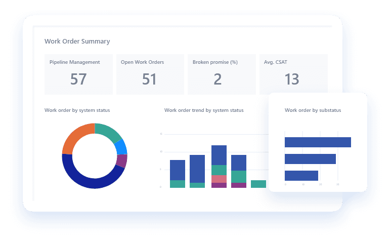 Dynamics 365 Customer Service