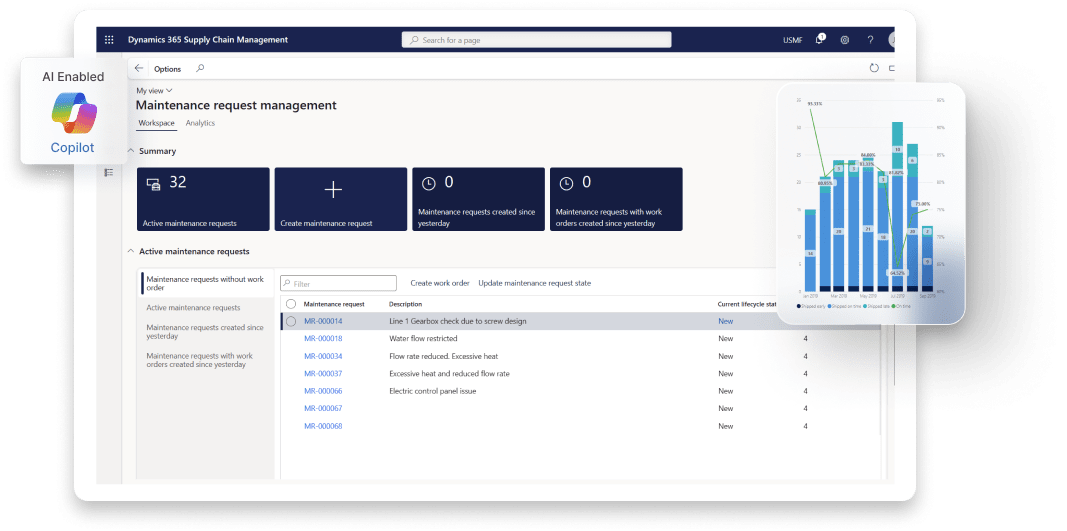 Dynamics 365 Supply Chain Management (SCM) | Dynamics Square